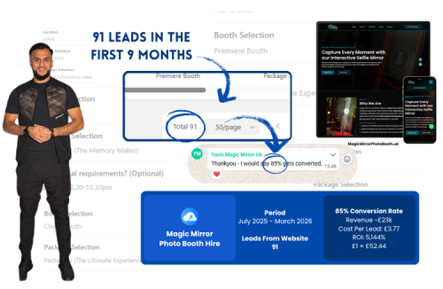 magic-mirror-photo-booth-performance-website-Manchester-UK
